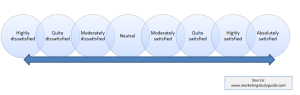 customer satisfaction scale