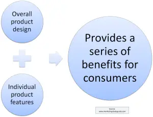 product features create benefits