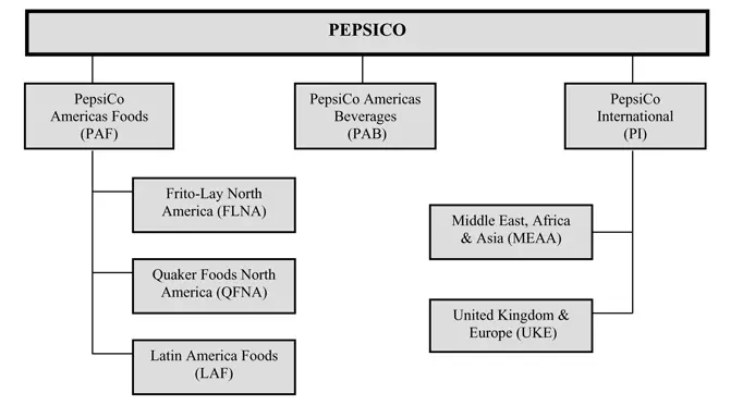 Organizational Chart Of Pepsi Company