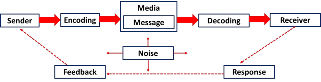 encoding and decoding 1