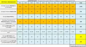 using the clv template