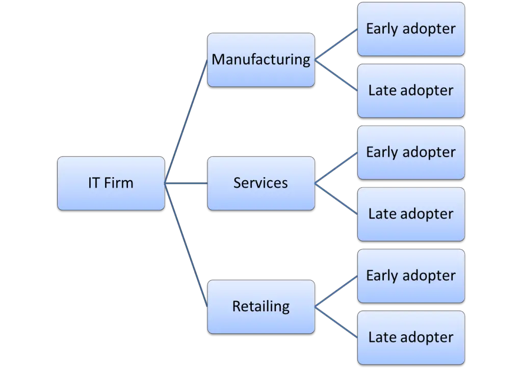 example business segmentation