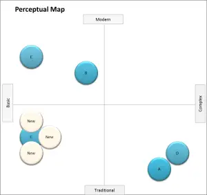 example perceptual map using the template