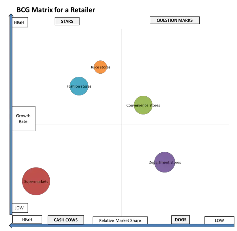 whole foods bcg matrix