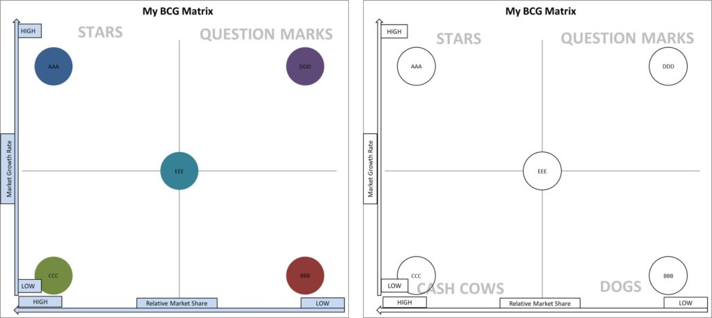 bcg matrix formats