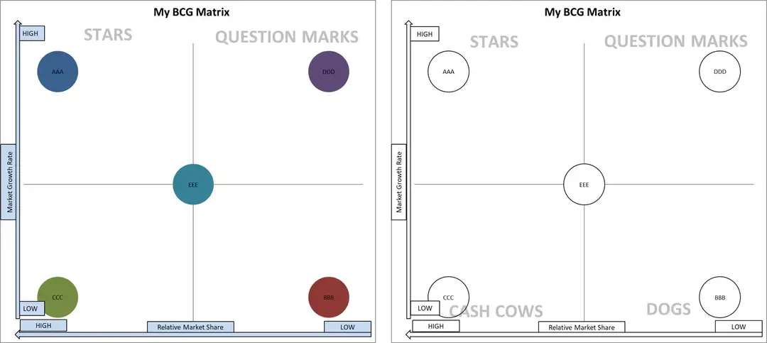 bcg matrix formats