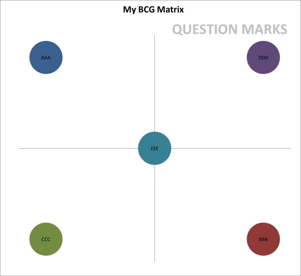 bcg no market shares