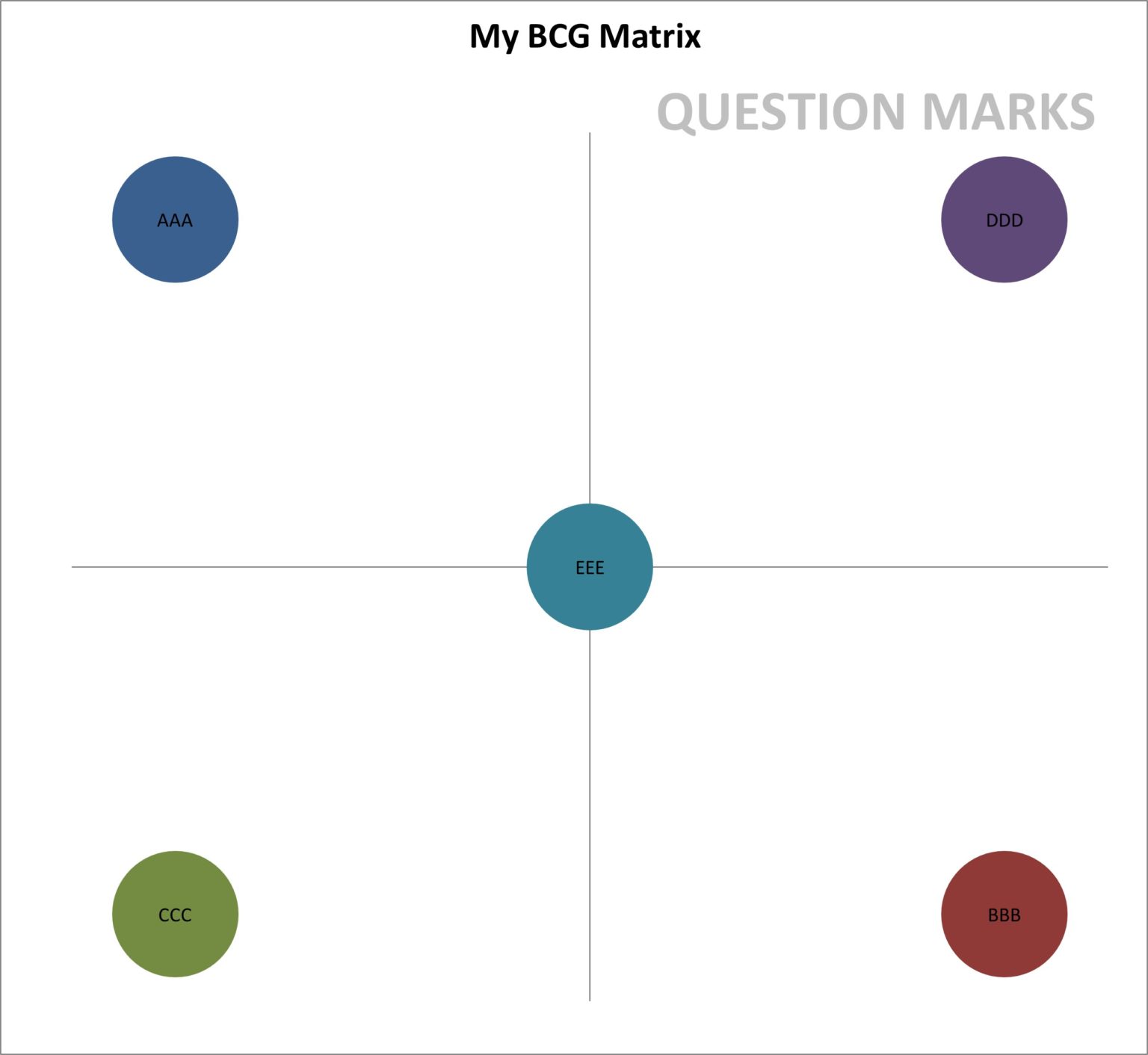 Free Excel Template of the BCG Matrix