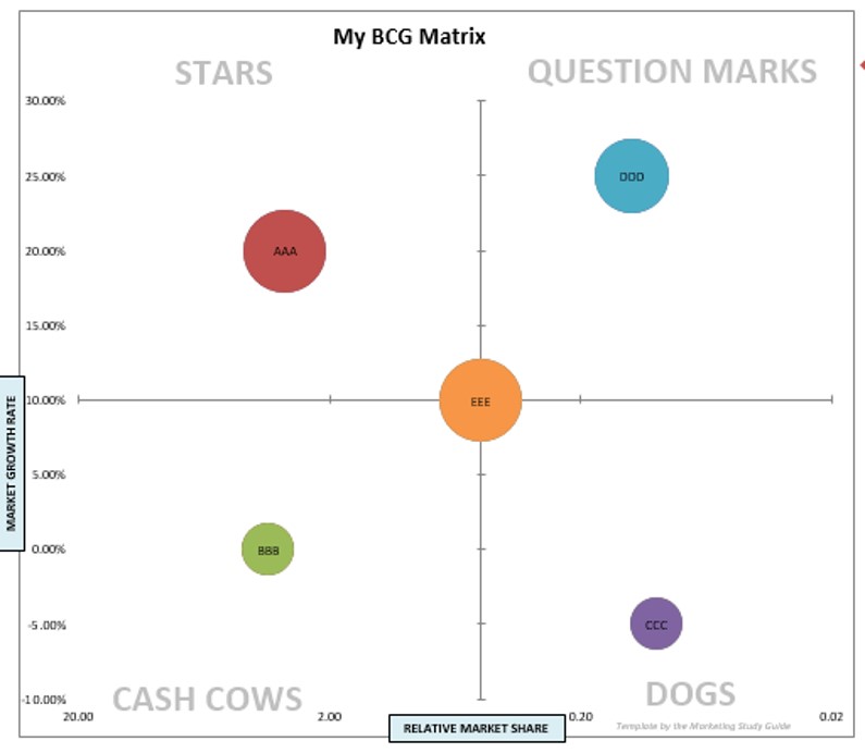 Free Excel Template of the BCG Matrix