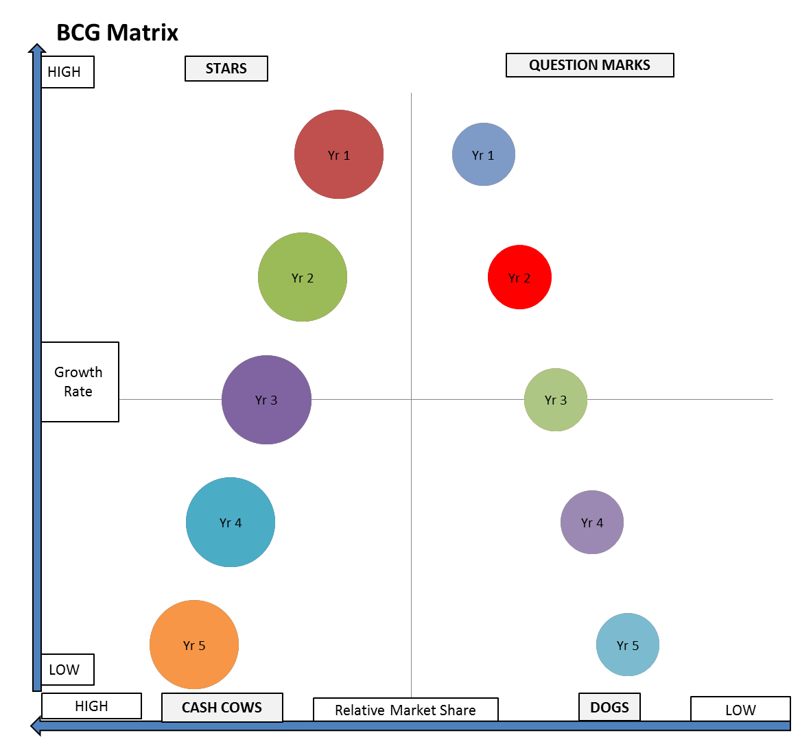 Examples Of Stars In Bcg Matrix Rmvsa