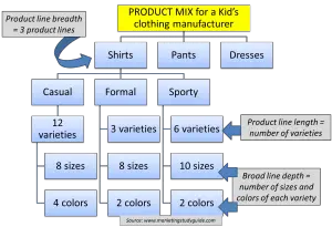 product mix