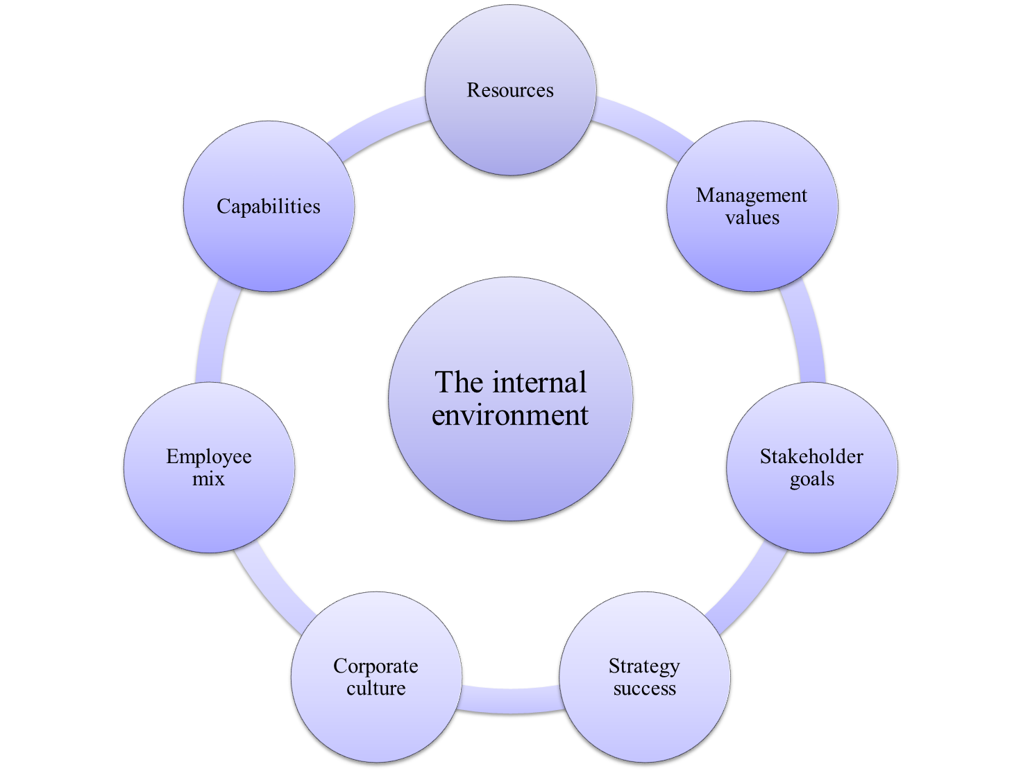 components of micro environment of marketing