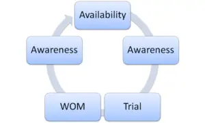 ATAR model cycle