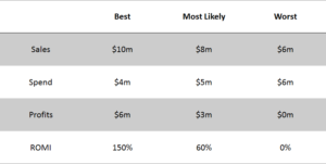 ATAR sensitivity testing