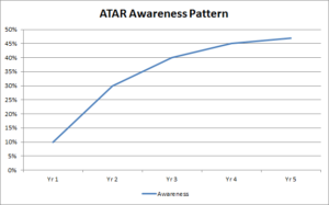 atar awareness