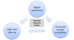 atar cycle