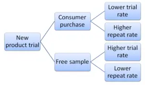 atar free trial sample