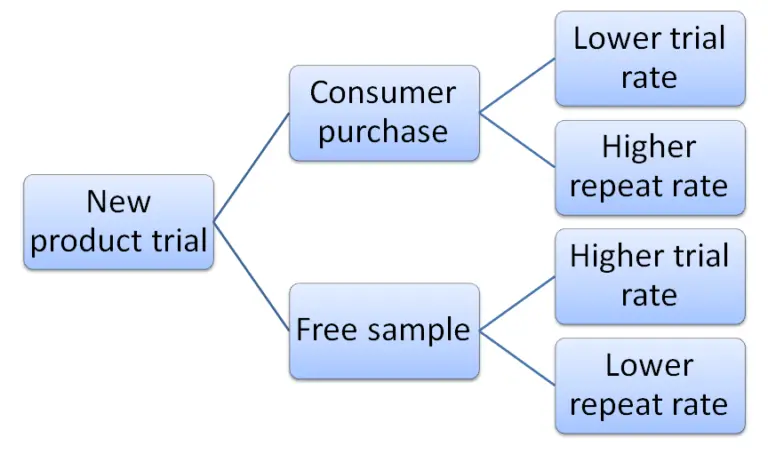 Trial in the ATAR Forecasting Model