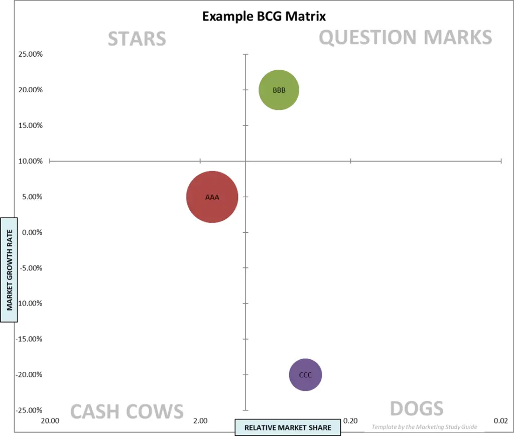 example bcg matrix