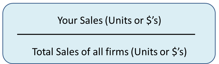 relative market share formula