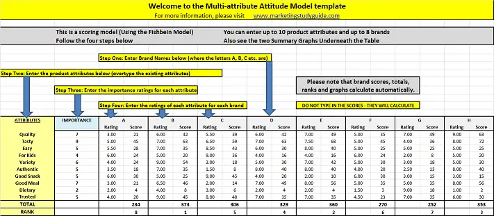 multi atttribute attitude model free Excel template