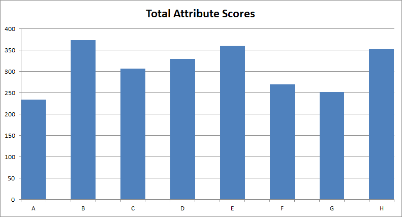 multi atttribute attitude model total scores