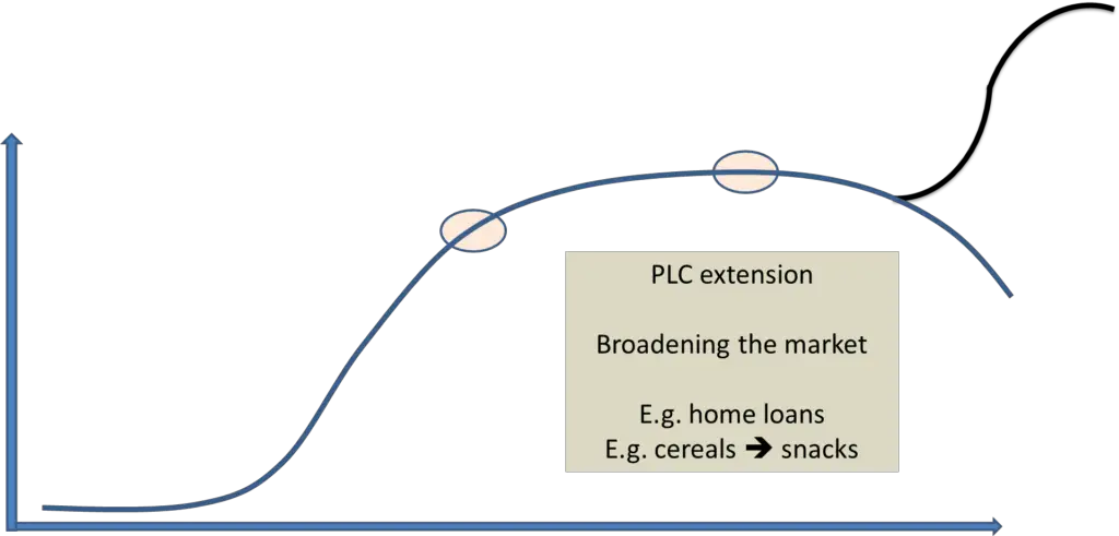 plc extension