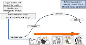 plc model