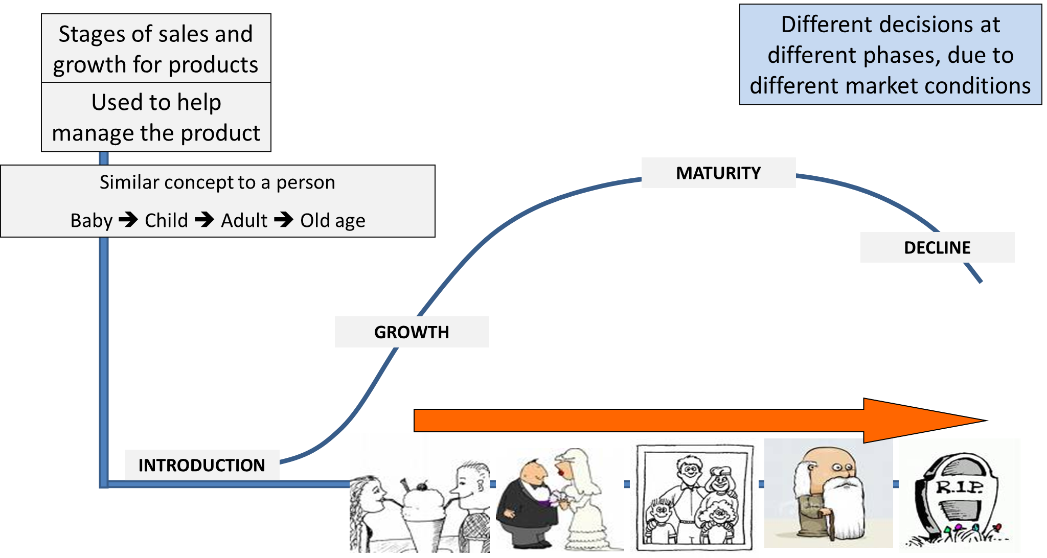 why is product life cycle important