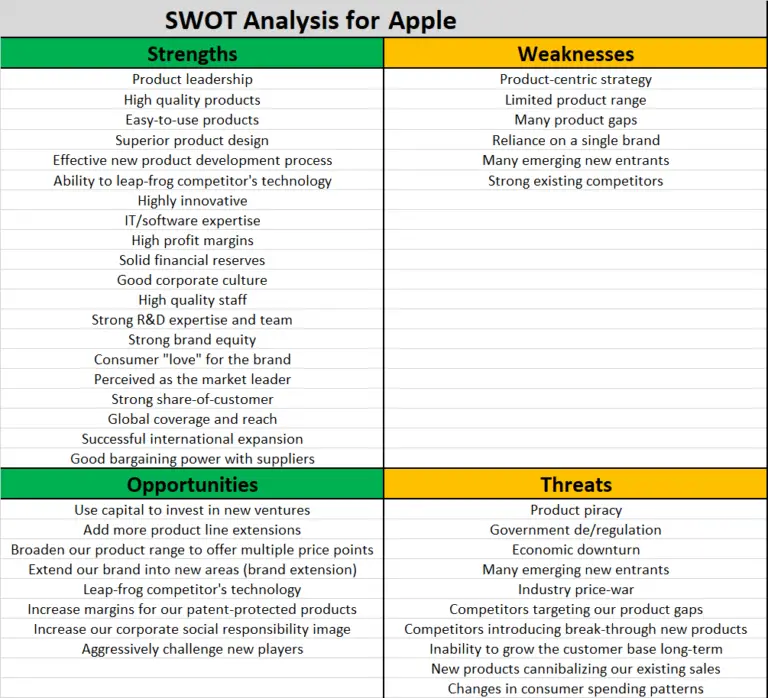 does apple student pricing change anything does apple student pricing change anything