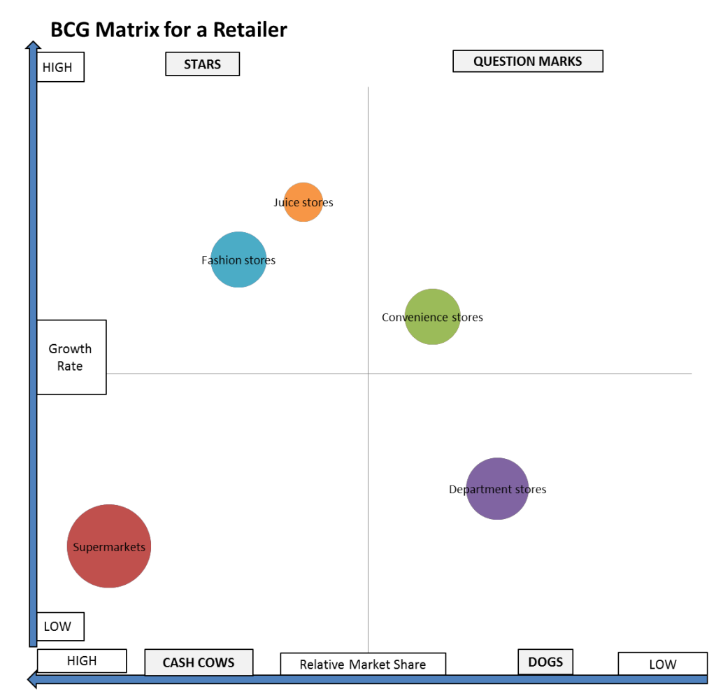 example of stars category in the bcg matrix