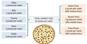 market share example