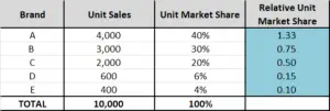 relative market share calculation 1