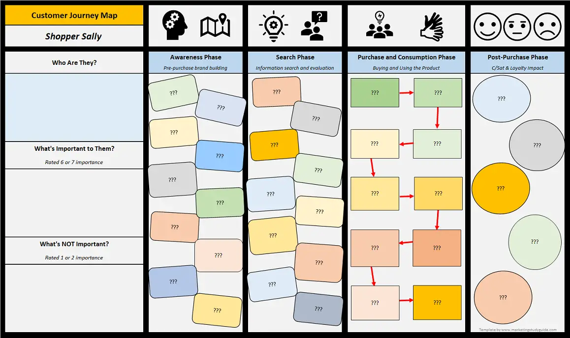 blank customer journey map