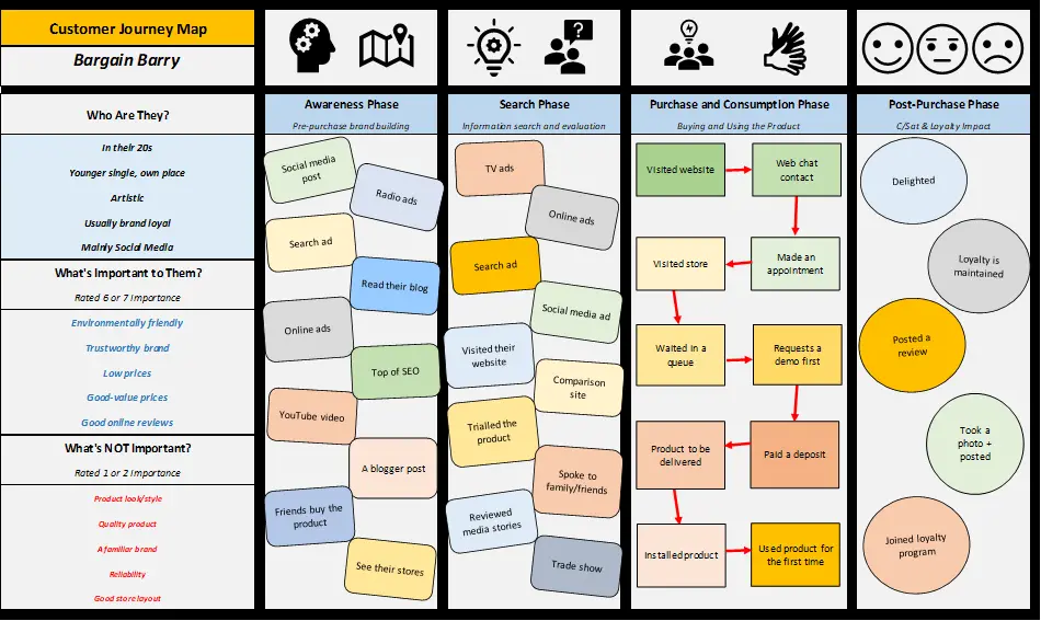 customer_journey_map_bargain_hunter