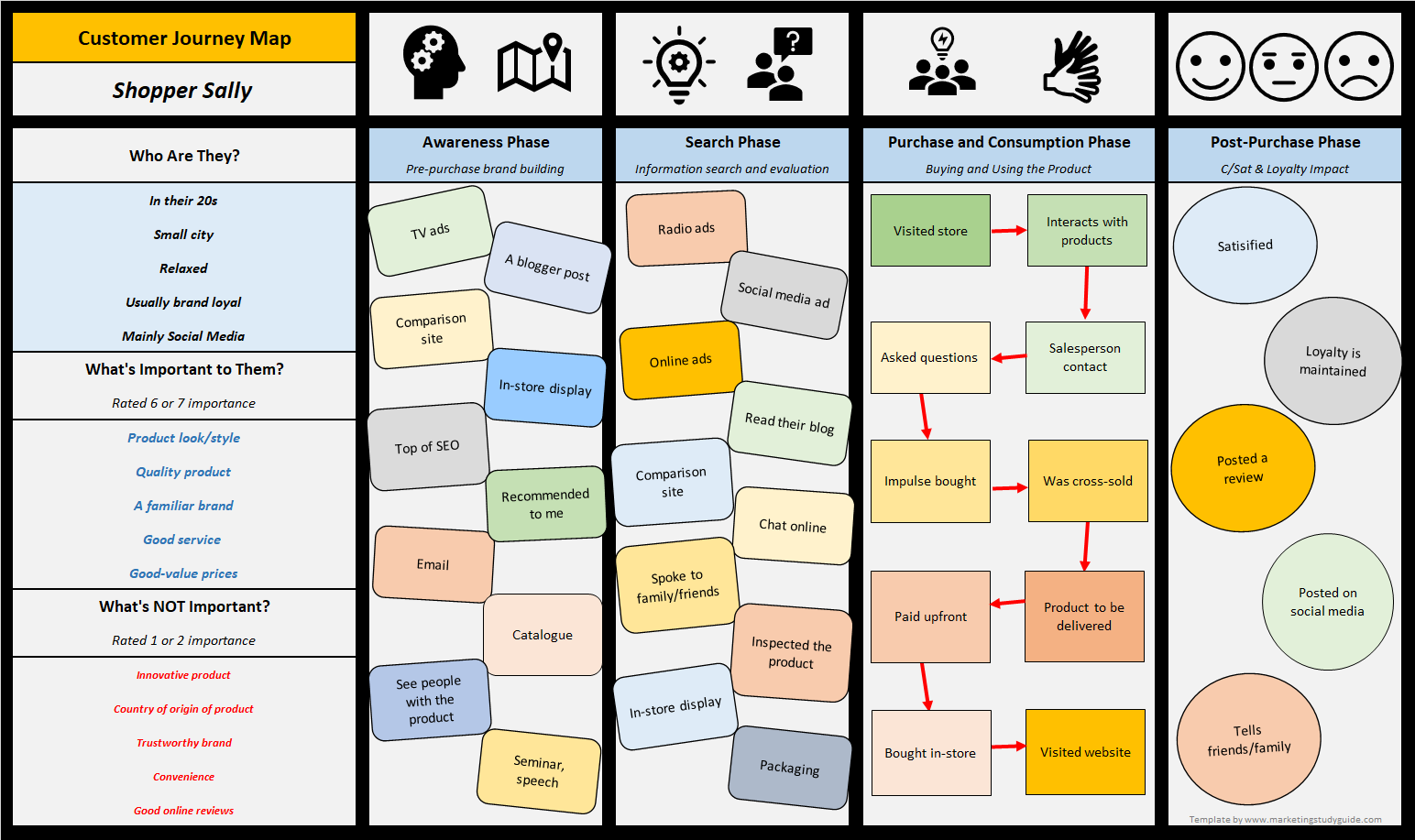 Free Site Map Template from www.marketingstudyguide.com