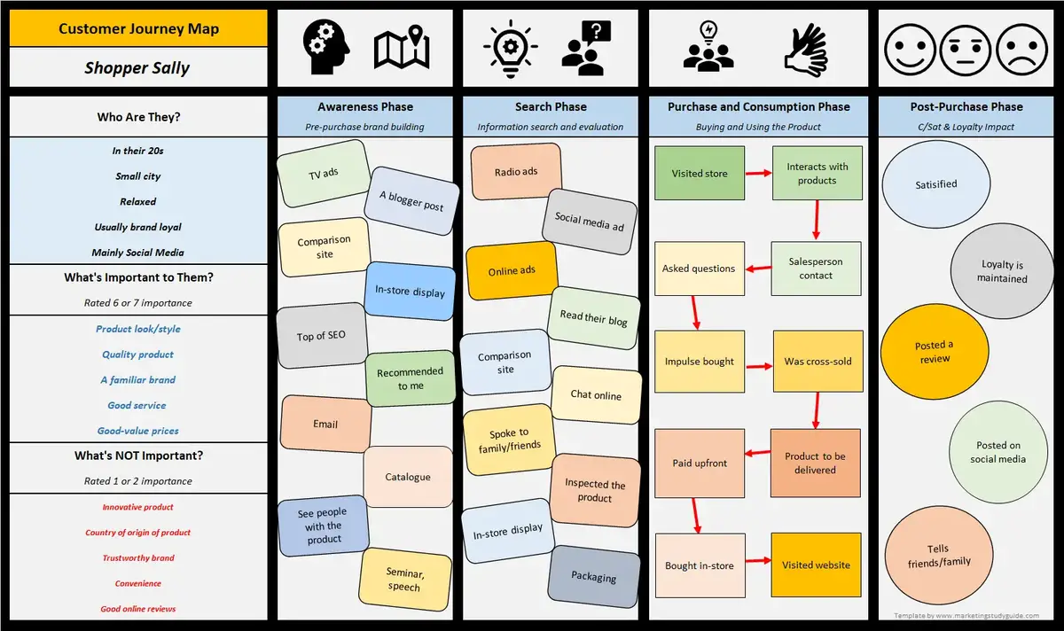 customer_journey_map_shopper