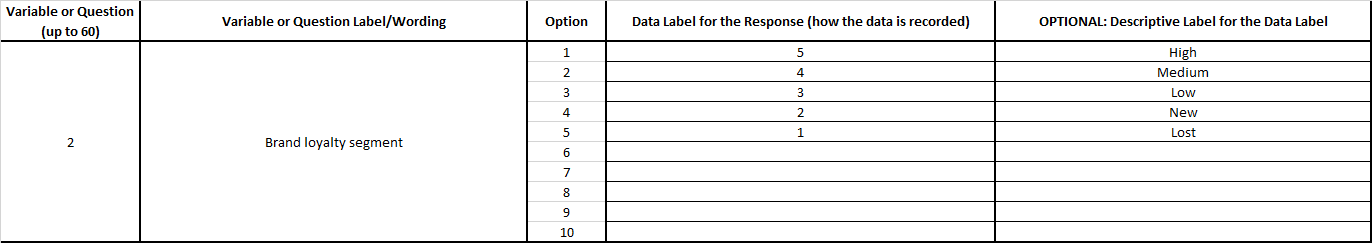 Run Cross-tabs in Excel (Free Template Tool) - Great Ideas for