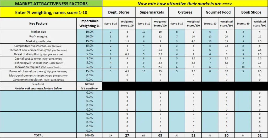 ge matrix attractiveness input screen
