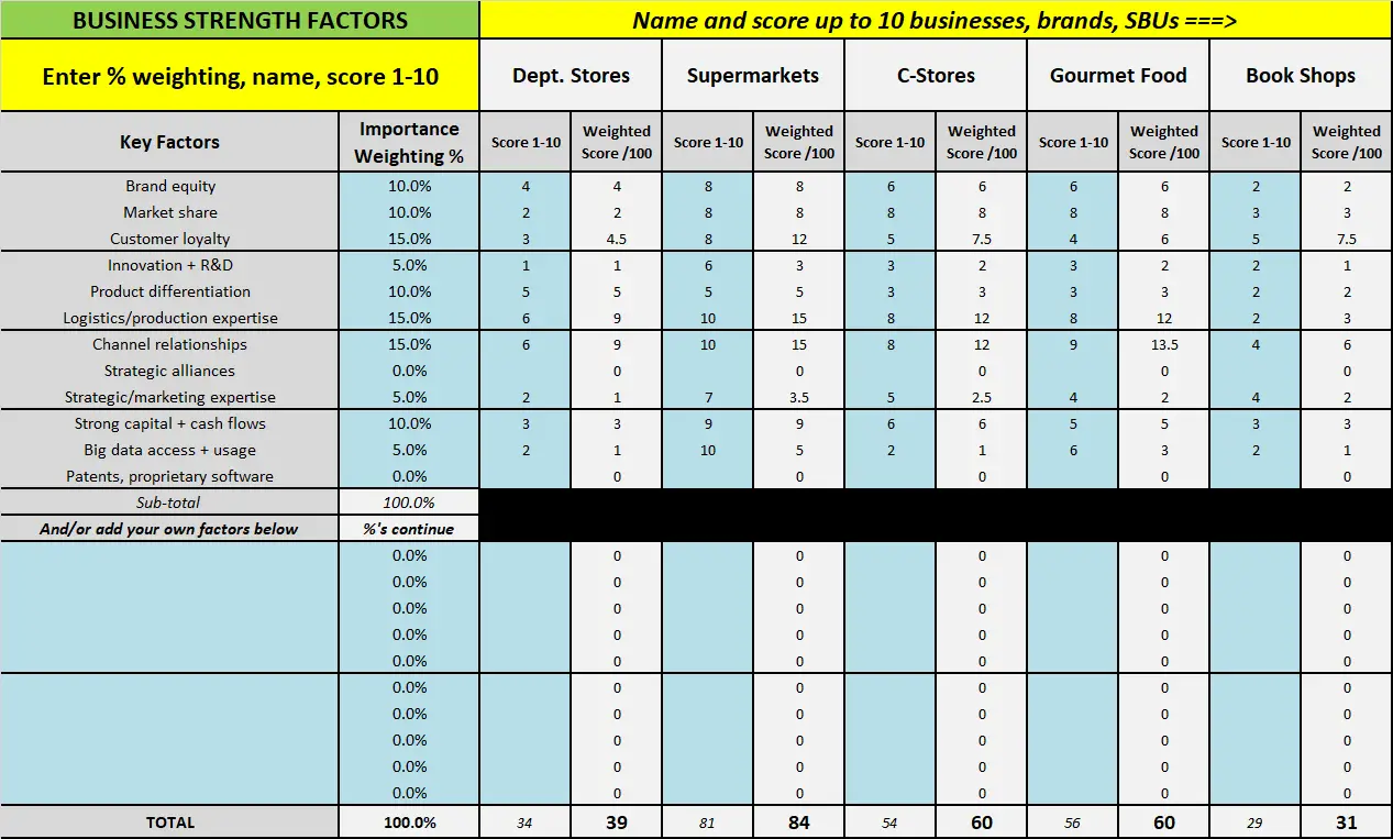 Marketing Excel Template from www.marketingstudyguide.com