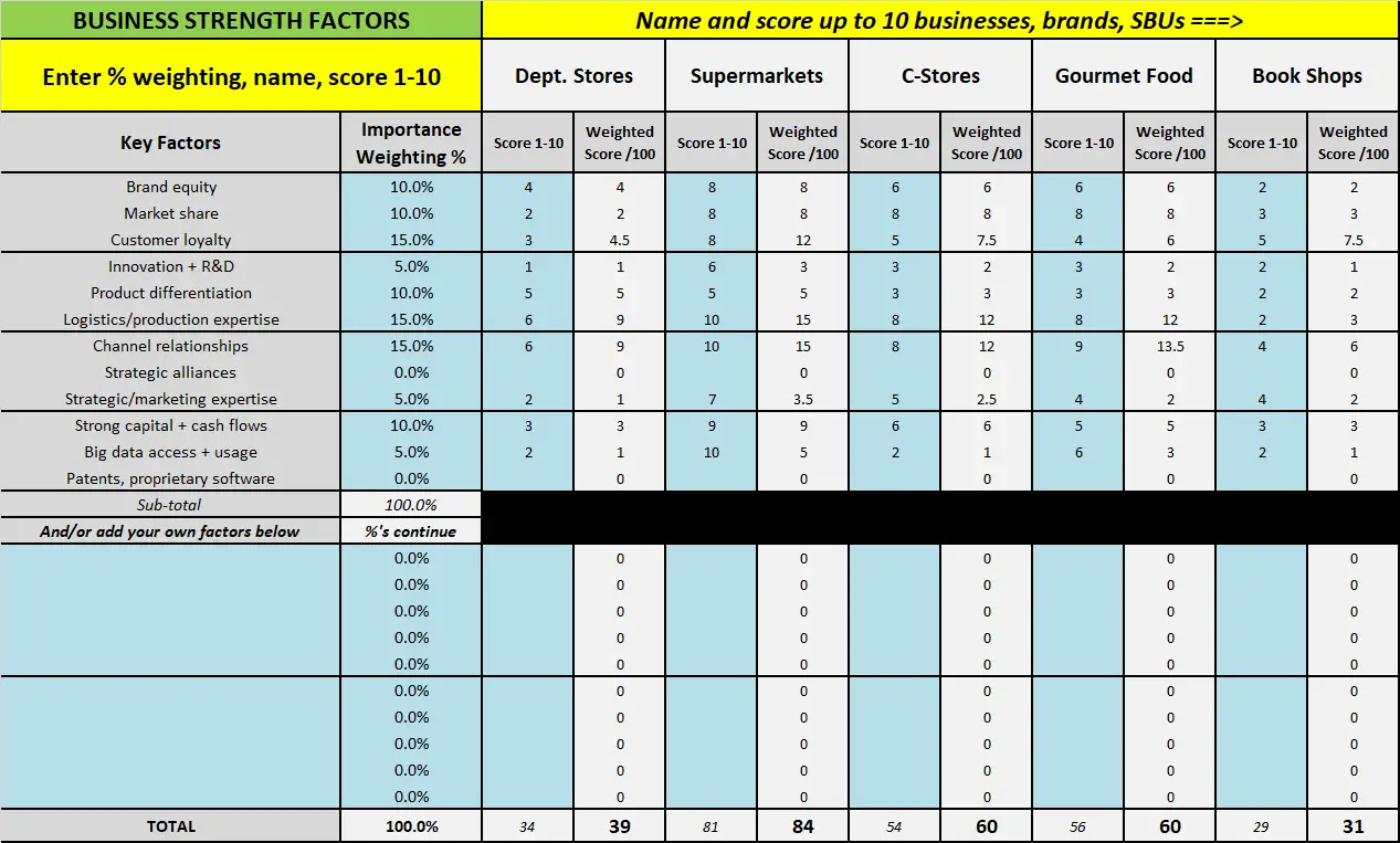 Free GE Matrix Excel Template - THE Marketing Study Guide