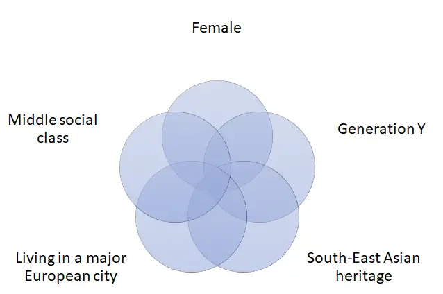 multiple subculture influences on consumers