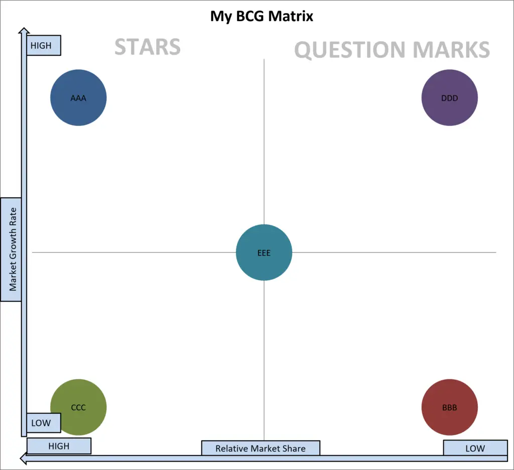 bcg matrix no market shares
