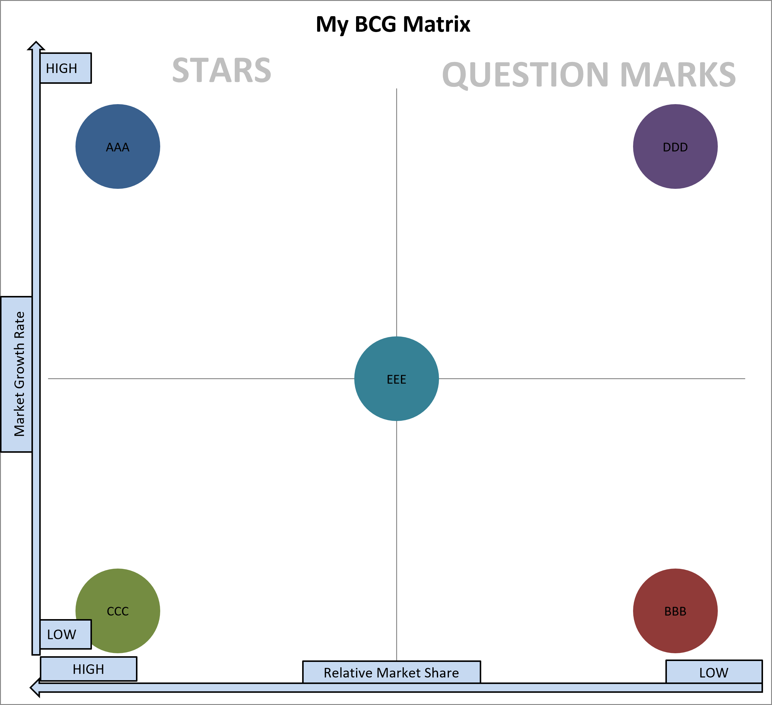 bcg matrix template