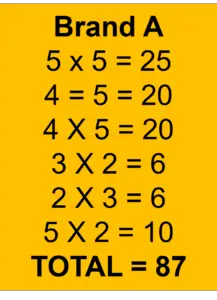 compensatort decision scoring