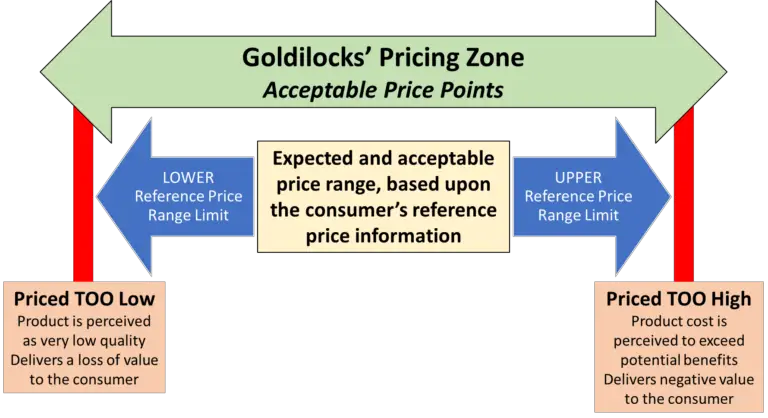 What Are Reference Prices In Marketing 