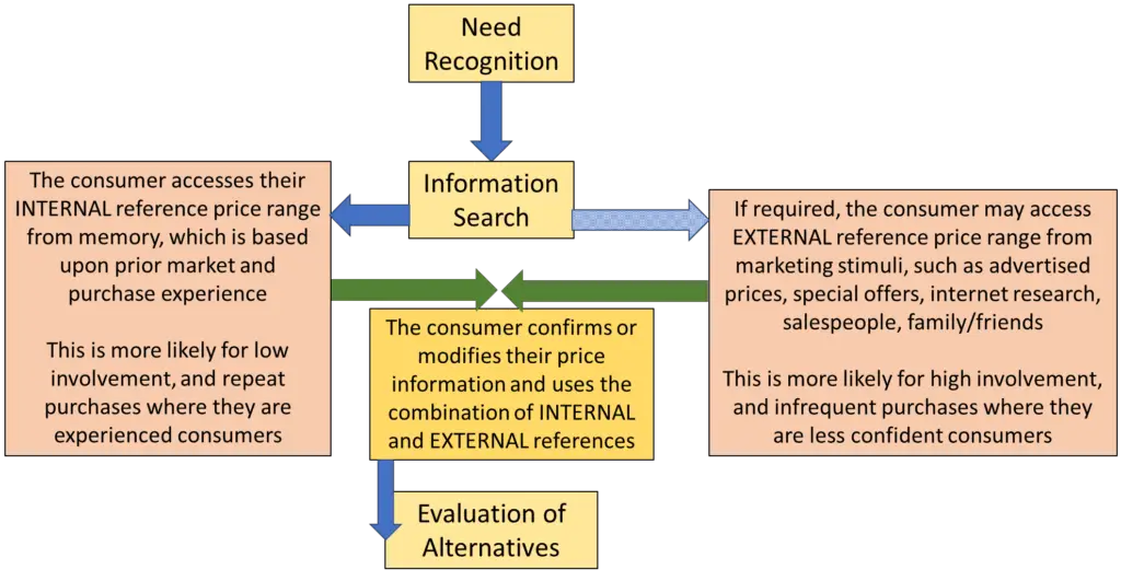 reference price model and framework 1