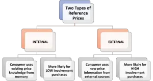 reference prices types